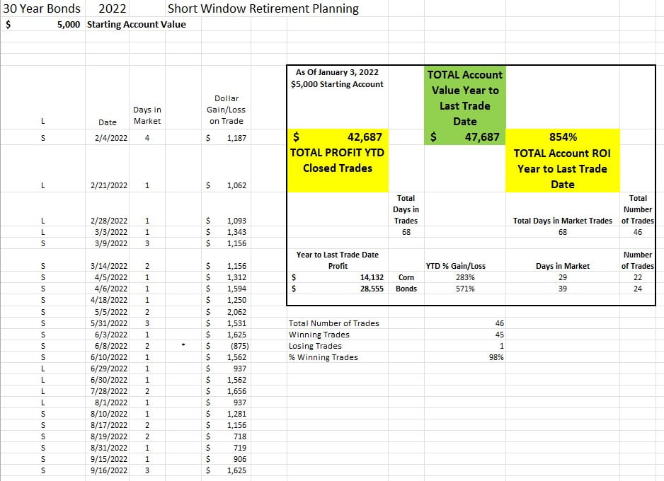 220922 Totals