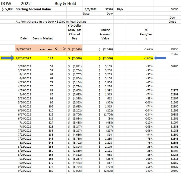 220923 Dow sheet