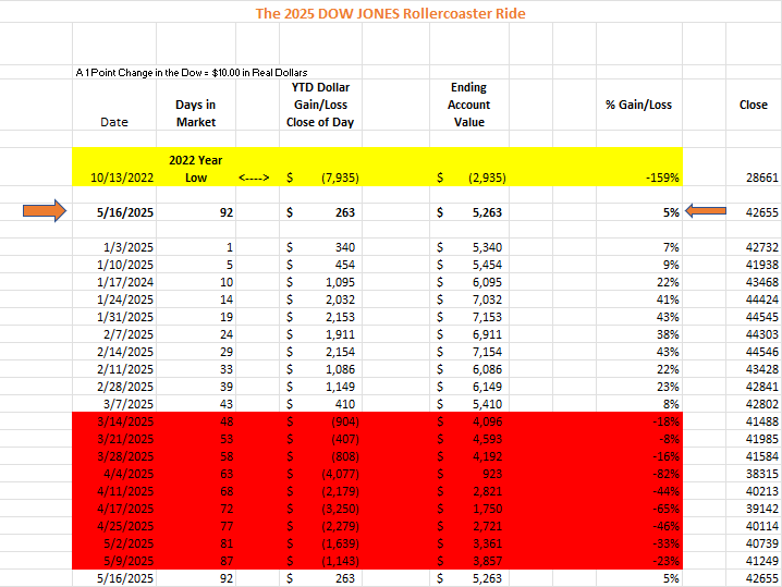 250516 Dow Sheet 1
