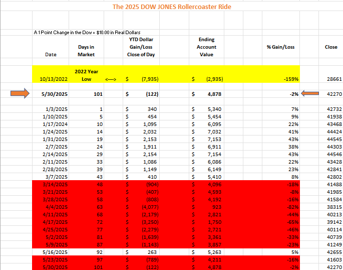 250530 Dow Sheet 1