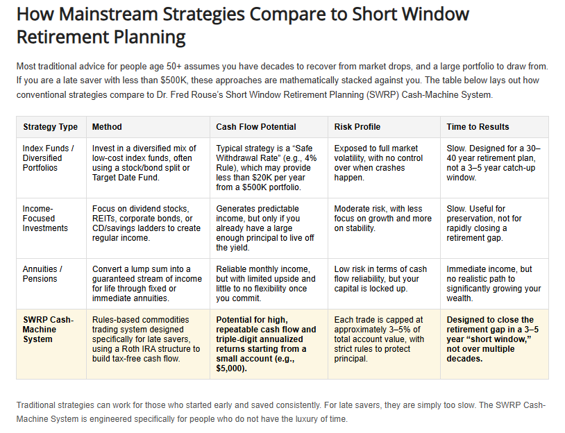 How Mainstream Strategies Compare to Short Window Retirement Planning