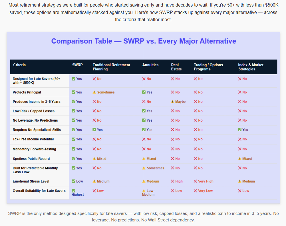 Comparison Table SWRP