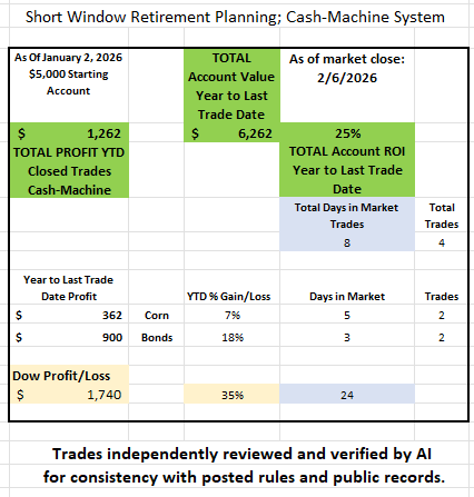 260206 Totals