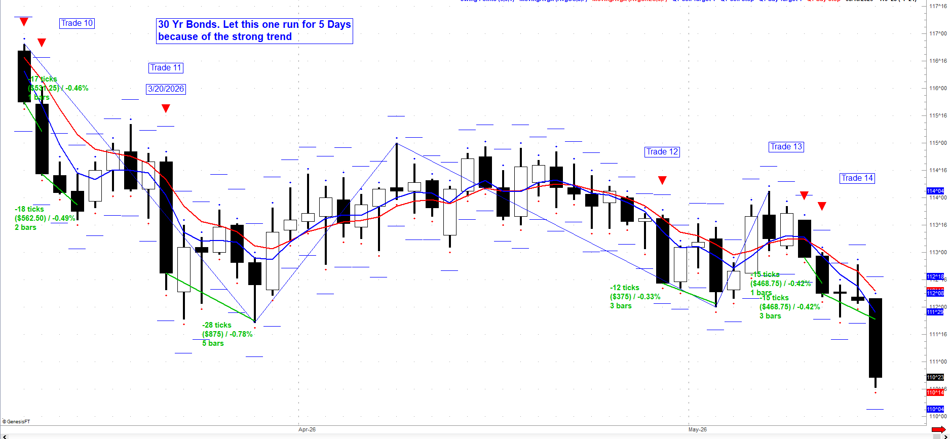 260515 C Bonds 12-14