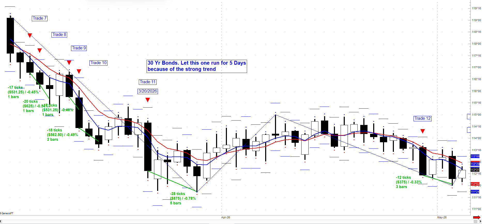 260515 C Bonds 7-11