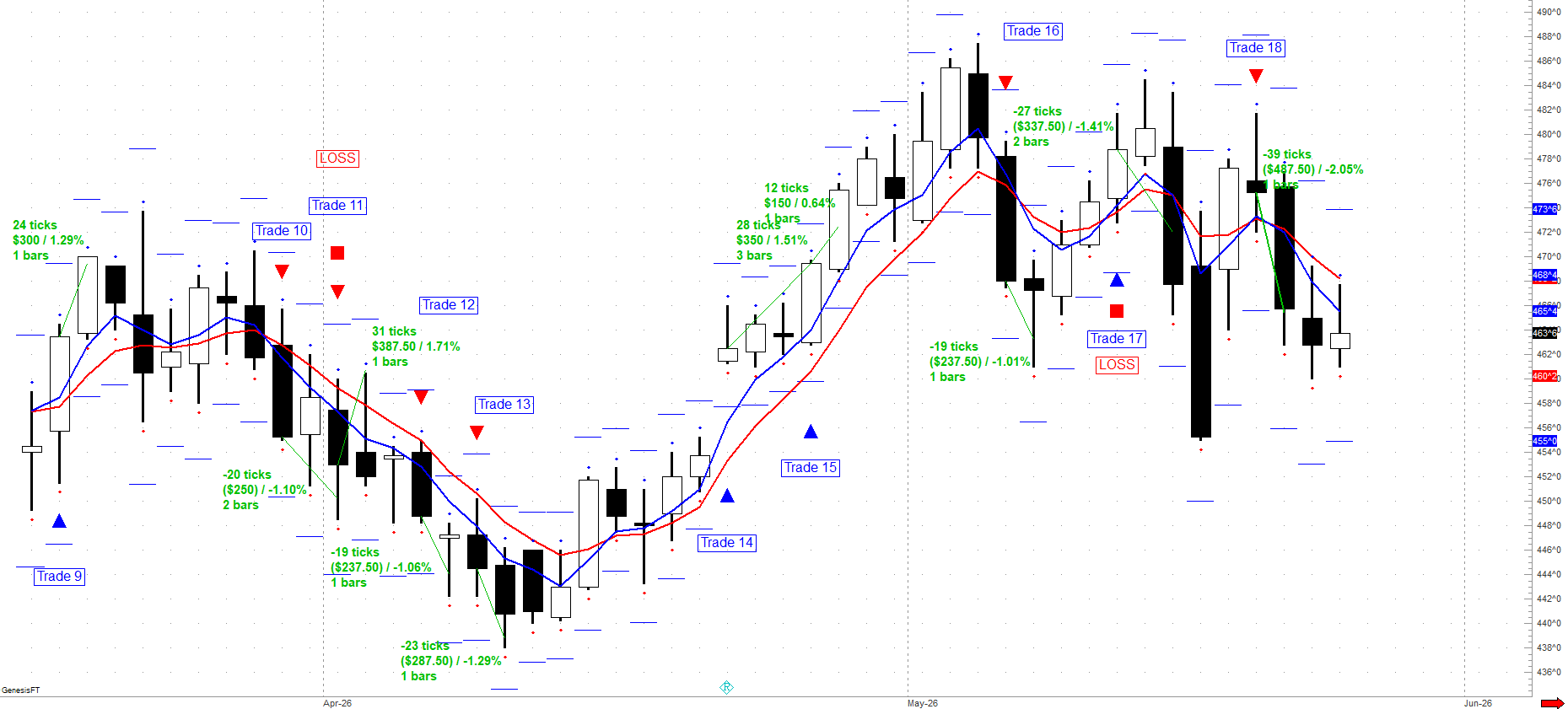 260522 Corn Chart Trades 9-18