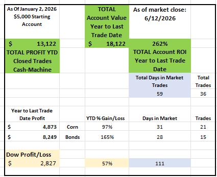 260612 Totals