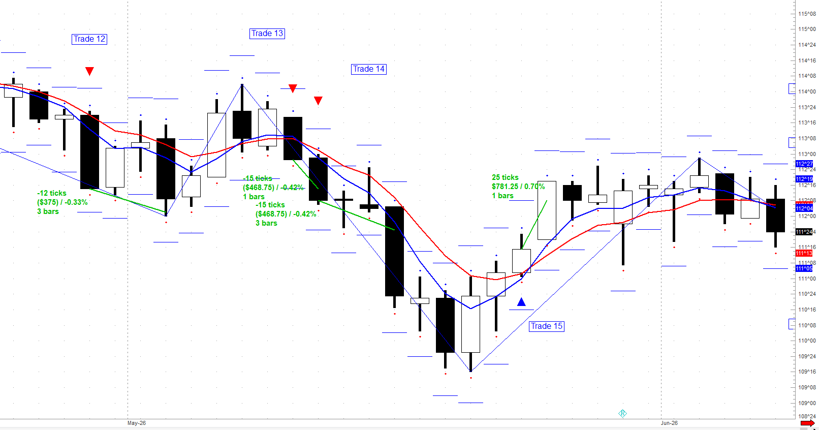 260710 C Bonds 12-15