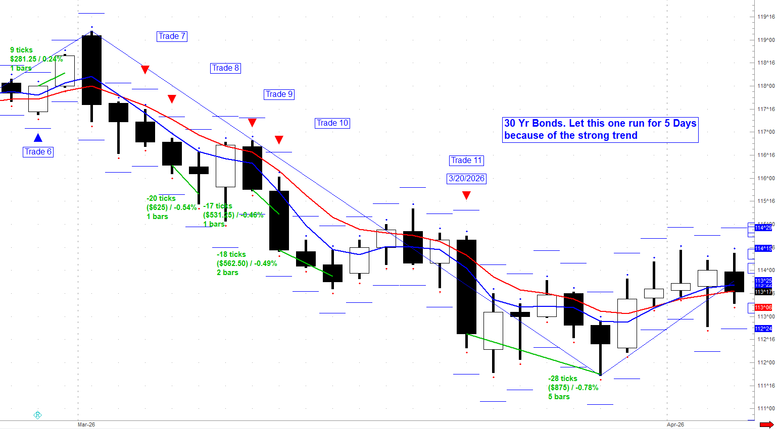 260710 C Bonds 7 - 11