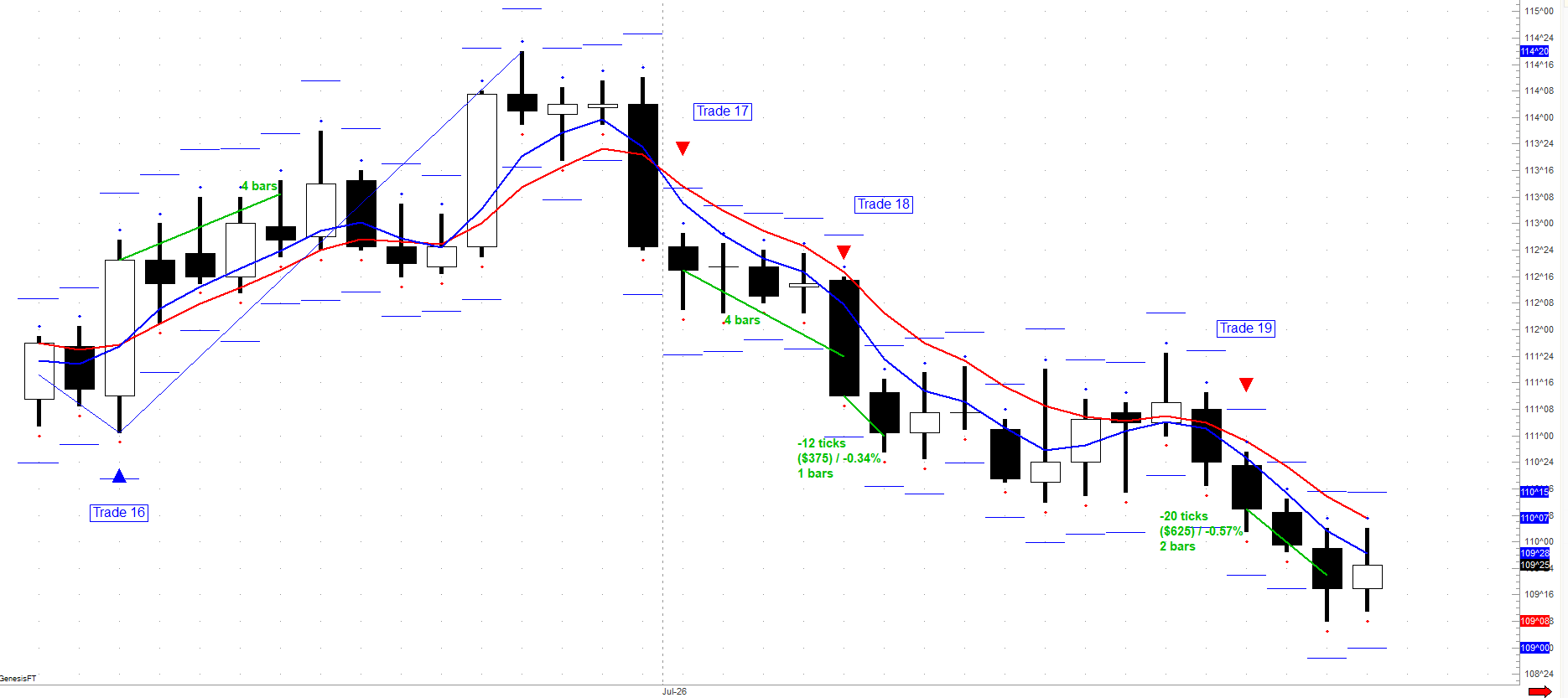 260724 C Bonds 16-19