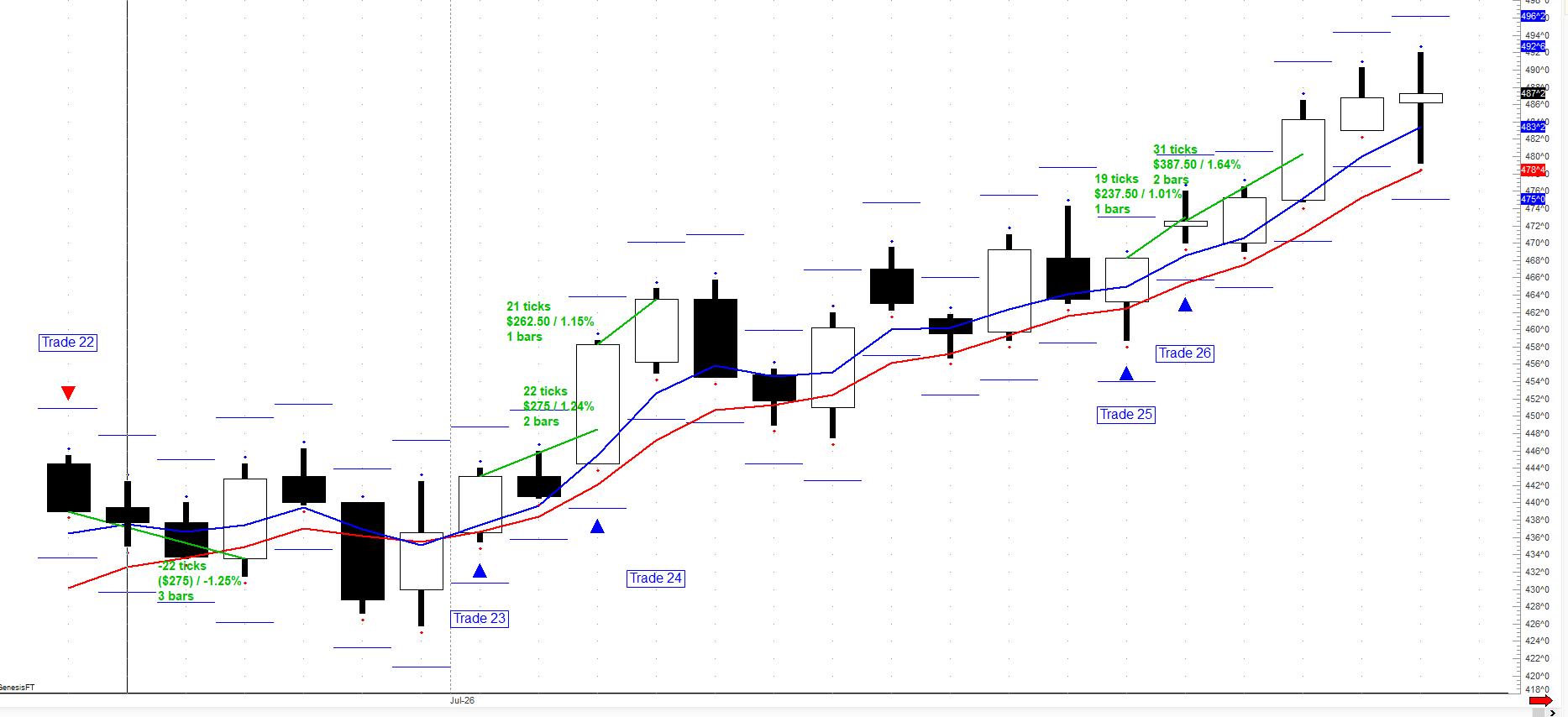 260724 Corn Chart 22- 26