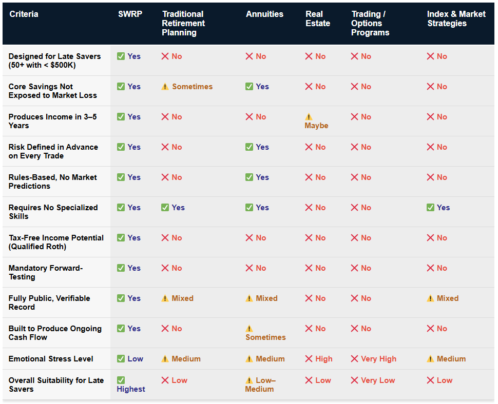 Comparison Table — SWRP vs. Every Major Alternative