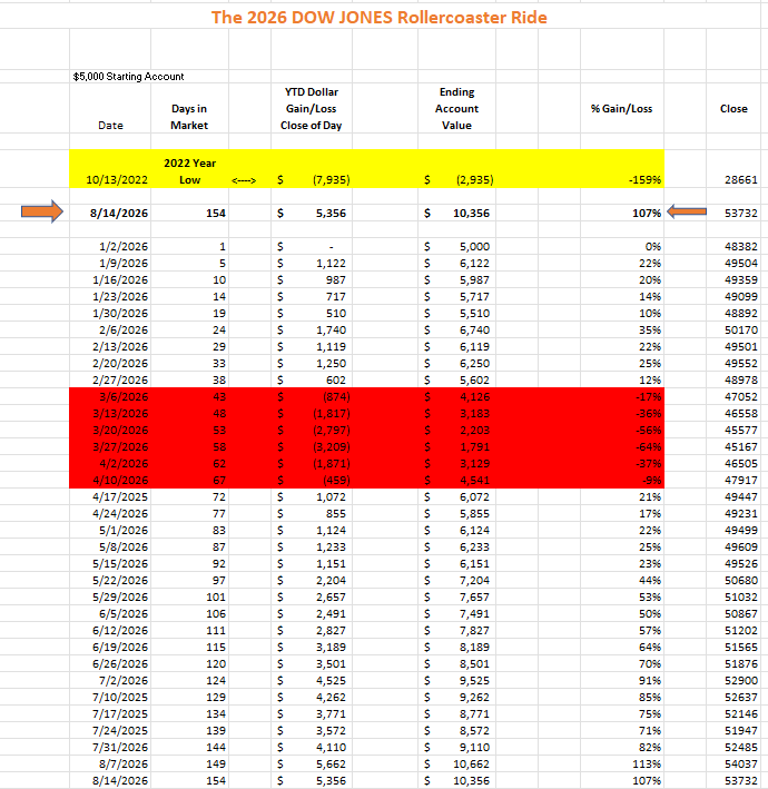 260814 Dow 1