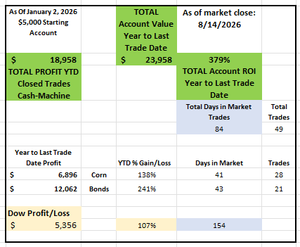 260814 Totals
