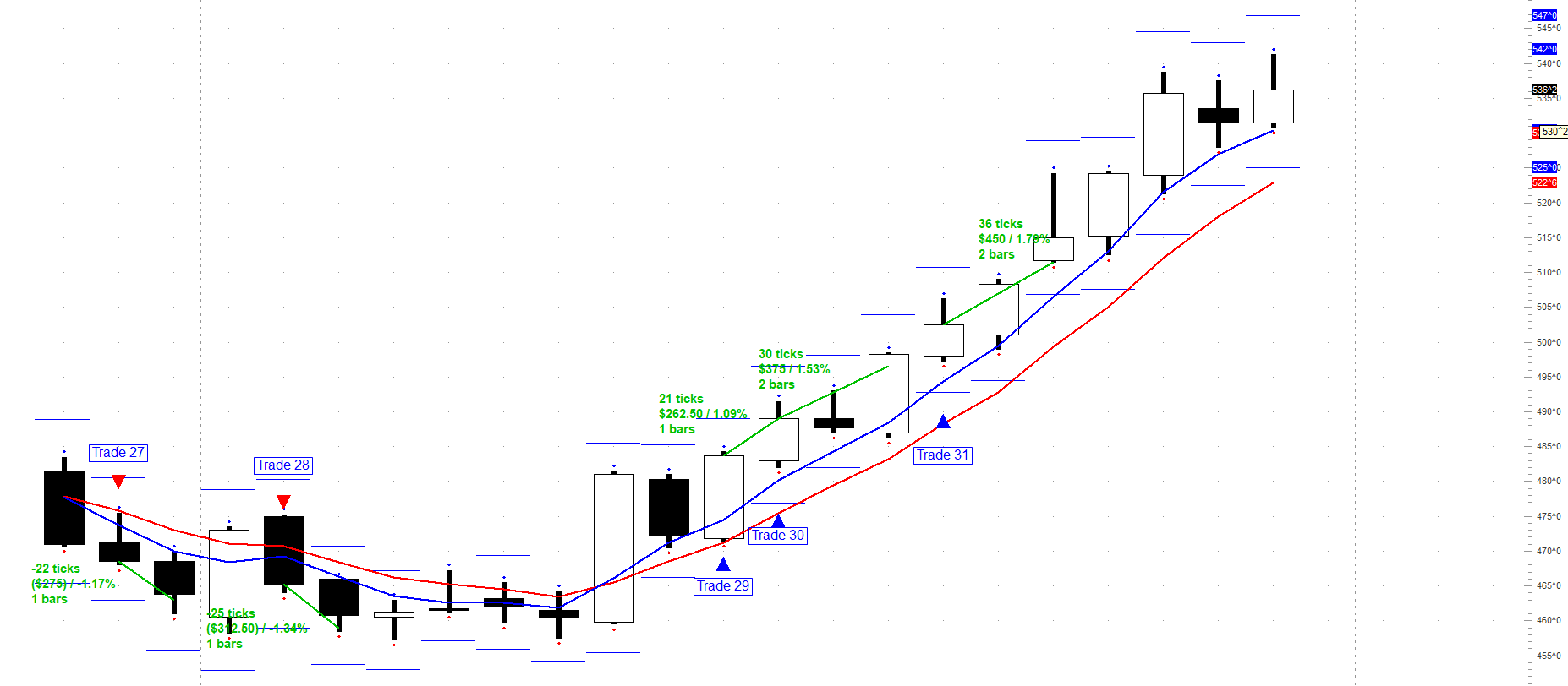 260828 Corn Chart 27-31