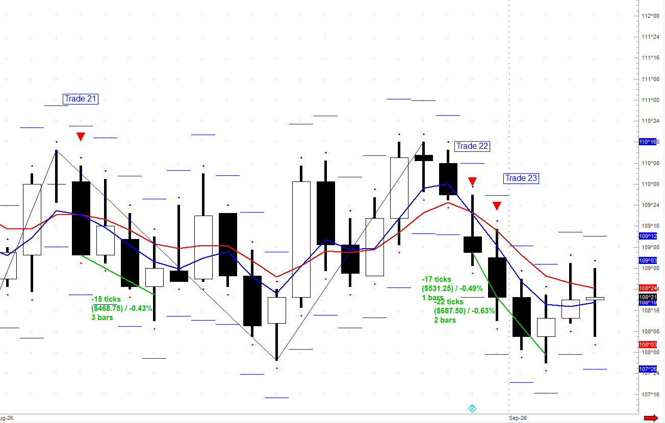 260904 C Bonds 21-23