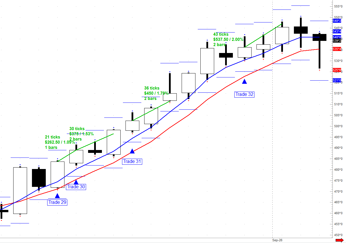 260904 Corn Chart 29-32